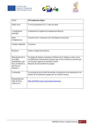 ERASMUS+ Music is long life learning 49
Título 29 Gaudeamus Igitur
Edad/ nivel 5º nivel de primaria 10, 11 años de edad
Competencia
principal
Competencia Lingüística.Competencia Musical
Otras
Competencias
Escucha activa. Expresión oral. Inteligencia emocional
Tiempo empleado 4 sesiones
Recursos Flauta y tarjetas de memoria
Descripción de la
actividad:
metodología, qué
hace el maestro/a,
qué hace el
alumno/a.
Un grupo de alumnos interpreta el Himno de la Alegría a varias voces
con diferentes instrumentos mientras que el otro escucha la armonía que
se crea para capturar los posibles errores.
Después de intercambiar los grupos.
Evaluación La escucha activa ha sido favorecida; la ejecución se ha mejorado en un
intento de los diferentes grupos por no cometer errores.
Documentación
(link de fotos,
vídeos etc.)
http://ka2646wixsite.com/cuentosconmusica
 