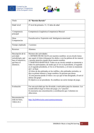 ERASMUS+ Music is long life learning 52
Título 32 "Bartolo Bartolo"
Edad/ nivel 6º nivel de primaria. 11, 12 años de edad
Competencia
principal
Competencia Lingüística.Competencia Musical
Otras
Competencias
Escucha activa. Expresión oral. Inteligencia emocional
Tiempo empleado 3 sesiones
Recursos Alumnos
Descripción de la
actividad:
metodología, qué
hace el maestro/a,
qué hace el
alumno/a.
Hicimos dos actividades:
1. RITMOS MUSICALES con nuestros nombres: en un círculo tienes
que seguir el ritmo (chasquear los dedos o con las palmas de las manos)
y prestar atención cuando dicen nuestro nombre.
2. BARTOLO-BARTOLO: Todos en un círculo sentado se enumeran a
todos los participantes, de modo que el 1er es el presidente, el segundo
es el segundo presidente, el 3er es el Secretario, y el resto se enumeran
del 1 al final.
Al ritmo de dos palmadas en las rodillas y dos palmadas normales, se
dice su primer número y luego nombra a la persona que desea.
Si esta persona pierde el ritmo o no oye que lo han designado, él será el
último del grupo.
El objetivo es ser presidente. Se establece un cierto tiempo de juego.
Evaluación Fue una actividad que fue divertida y motivadora para los alumnos. Les
resultó difícil elegir el ritmo del juego y la "canción".
Es necesaria una concentración y coordinación que 2 alumnos no
obtuvieron.
Documentación
(link de fotos,
vídeos etc.)
http://ka2646wixsite.com/cuentosconmusica
 