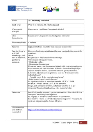 ERASMUS+ Music is long life learning 57
Título 35 Canciones y emociones
Edad/ nivel 6º nivel de primaria. 11, 12 años de edad
Competencia
principal
Competencia Lingüística.Competencia Musical
Otras
Competencias
Escucha activa. Expresión oral. Inteligencia emocional
Tiempo empleado 4 sesiones
Recursos Papel, rotuladores, ordenador para escuchar las canciones
Descripción de la
actividad:
metodología, qué
hace el maestro/a,
qué hace el
alumno/a.
Hemos realizado dos actividades diferentes, trabajando directamente las
emociones.
Metas:
• Expresión de emociones a través del dibujo.
• Reconocimiento de emociones.
• Modos del verbo.
• Representación emocional
El maestro les da a los alumnos una hoja dividida en seis partes iguales.
Escucharemos seis tipos diferentes de música y debemos dibujar algo
que nos inspire la música y escribir la emoción que nos transmite.
Reflexión: ¿Qué emoción asignamos a cada una de estas canciones
individualmente?
¿Coincide con el de los compañeros del grupo?
¿Coincide con los del resto de la clase?
La segunda actividad es investigar cómo los INDICATIVOS,
SUBJUNTIVOS e IMPERATIVOS son diferentes.
Luego, cada uno de los alumnos, debe hacer una foto en la que
representar físicamente cada uno de estos modos verbales
Evaluación Fue difícil para los alumnos expresar sus emociones. Fue más difícil en
la segunda actividad que en la primera.
En un papel es más fácil, corporalmente ha costado más.
Los maestros valoran la actividad de una manera positiva porque les ha
motivado más aprender las formas del verbo.
Documentación
(link de fotos,
vídeos etc.)
http://ka2646wixsite.com/cuentosconmusica
 