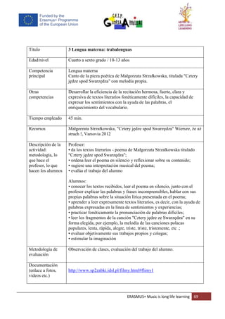 ERASMUS+ Music is long life learning 69
Título 3 Lengua materna: trabalenguas
Edad/nivel Cuarto a sexto grado / 10-13 años
Competencia
principal
Lengua materna
Canto de la pieza poética de Małgorzata Strzałkowska, titulada "Cztery
jędze spod Swarzędza" con melodía propia.
Otras
competencias
Desarrollar la eficiencia de la recitación hermosa, fuerte, clara y
expresiva de textos literarios fonéticamente difíciles, la capacidad de
expresar los sentimientos con la ayuda de las palabras, el
enriquecimiento del vocabulario.
Tiempo empleado 45 min.
Recursos Małgorzata Strzałkowska, "Cztery jędze spod Swarzędza" Wiersze, że aż
strach !, Varsovia 2012
Descripción de la
actividad:
metodología, lo
que hace el
profesor, lo que
hacen los alumnos
Profesor:
• da los textos literarios - poema de Małgorzata Strzałkowska titulado
"Cztery jędze spod Swarzędza";
• ordena leer el poema en silencio y reflexionar sobre su contenido;
• sugiere una interpretación musical del poema;
• evalúa el trabajo del alumno
Alumnos:
• conocer los textos recibidos, leer el poema en silencio, junto con el
profesor explicar las palabras y frases incomprensibles, hablar con sus
propias palabras sobre la situación lírica presentada en el poema;
• aprender a leer expresamente textos literarios, es decir, con la ayuda de
palabras expresadas en la línea de sentimientos y experiencias;
• practicar fonéticamente la pronunciación de palabras difíciles;
• leer los fragmentos de la canción "Cztery jędze ze Swarzędza" en su
forma elegida, por ejemplo, la melodía de las canciones polacas
populares, lenta, rápida, alegre, triste, triste, tristemente, etc .;
• evaluar objetivamente sus trabajos propios y colegas;
• estimular la imaginación
Metodología de
evaluación
Observación de clases, evaluación del trabajo del alumno.
Documentación
(enlace a fotos,
videos etc.)
http://www.sp2zabki.idsl.pl/filmy.html#flimy1
 