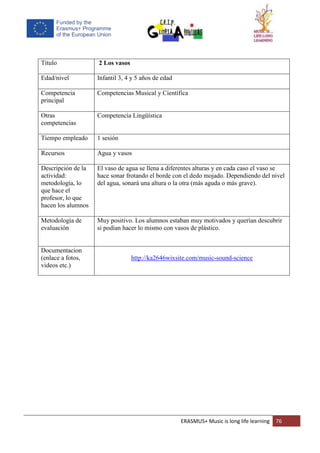 ERASMUS+ Music is long life learning 76
Título 2 Los vasos
Edad/nivel Infantil 3, 4 y 5 años de edad
Competencia
principal
Competencias Musical y Científica
Otras
competencias
Competencia Lingüística
Tiempo empleado 1 sesión
Recursos Agua y vasos
Descripción de la
actividad:
metodología, lo
que hace el
profesor, lo que
hacen los alumnos
El vaso de agua se llena a diferentes alturas y en cada caso el vaso se
hace sonar frotando el borde con el dedo mojado. Dependiendo del nivel
del agua, sonará una altura o la otra (más aguda o más grave).
Metodología de
evaluación
Muy positivo. Los alumnos estaban muy motivados y querían descubrir
si podían hacer lo mismo con vasos de plástico.
Documentacion
(enlace a fotos,
videos etc.)
http://ka2646wixsite.com/music-sound-science
 