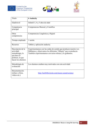 ERASMUS+ Music is long life learning 80
Título 6 Audacity
Edad/nivel Infantil 3, 4 y 5 años de edad
Competencia
principal
Competencias Musical y Científica
Otras
competencias
Competencias Lingüística y Digital
Tiempo empleado 1 sesión
Recursos Tablets y aplicación audacity.
Descripción de la
actividad:
metodología, lo
que hace el
profesor, lo que
hacen los alumnos
Experimentamos con las ondas de sonido que producen nuestra voz.
Hablamos y observamos los diferentes "dibujos" que se producen.
También experimentamos con noise-silence y lo grabamos.
Metodología de
evaluación
Los alumnos estaban muy motivados con esta actividad.
Documentación
(enlace a fotos,
videos etc.)
http://ka2646wixsite.com/music-sound-science
 