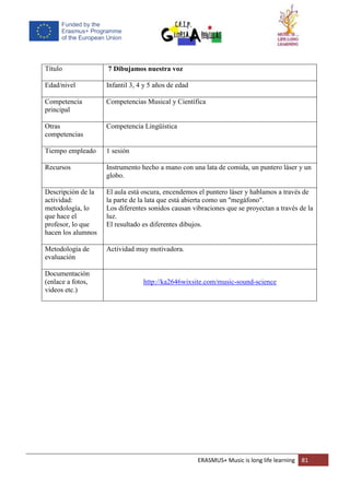 ERASMUS+ Music is long life learning 81
Título 7 Dibujamos nuestra voz
Edad/nivel Infantil 3, 4 y 5 años de edad
Competencia
principal
Competencias Musical y Científica
Otras
competencias
Competencia Lingüística
Tiempo empleado 1 sesión
Recursos Instrumento hecho a mano con una lata de comida, un puntero láser y un
globo.
Descripción de la
actividad:
metodología, lo
que hace el
profesor, lo que
hacen los alumnos
El aula está oscura, encendemos el puntero láser y hablamos a través de
la parte de la lata que está abierta como un "megáfono".
Los diferentes sonidos causan vibraciones que se proyectan a través de la
luz.
El resultado es diferentes dibujos.
Metodología de
evaluación
Actividad muy motivadora.
Documentación
(enlace a fotos,
videos etc.)
http://ka2646wixsite.com/music-sound-science
 
