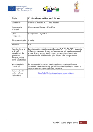 ERASMUS+ Music is long life learning 87
Título 13 Vibración de sonido a través del aire
Edad/nivel 5º nivel de Primaria. 10-11 años de edad
Competencia
principal
Competencias Musical y Científica
Otras
competencias
Competencia Lingüística
Tiempo empleado 1 sesión
Recursos Voz
Descripción de la
actividad:
metodología, lo
que hace el
profesor, lo que
hacen los alumnos
Los alumnos inventan frases con las letras "p", "b", "f", "d" y las emiten
colocando sus manos frente a sus bocas para sentir las vibraciones del
sonido. Hacen pruebas con diferentes letras verificando que estos
fonemas son los más indicados para llevar a cabo el experimento.
Metodología de
evaluación
La participación es buena. Todos los alumnos prueban diferentes
creaciones. Ellos entienden y aprenden de una manera experimental la
diferencia entre los sonidos sordos y sonoros.
Documentación
(enlace a fotos,
videos etc.)
http://ka2646wixsite.com/music-sound-science
 