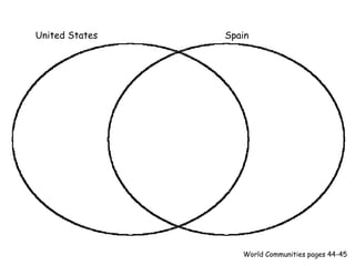 SpainUnited States
World Communities pages 44-45
 