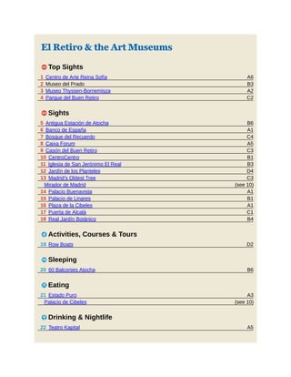 A6
B3
A2
C2
B6
A1
C4
A5
C3
B1
B3
D4
C3
(see 10)
A1
B1
A1
C1
B4
D2
B6
A3
(see 10)
A5
El Retiro & the Art Museums
1 Top Sights
1 Centro de Arte Reina Sofía
2 Museo del Prado
3 Museo Thyssen-Bornemisza
4 Parque del Buen Retiro
1 Sights
5 Antigua Estación de Atocha
6 Banco de España
7 Bosque del Recuerdo
8 Caixa Forum
9 Casón del Buen Retiro
10 CentroCentro
11 Iglesia de San Jerónimo El Real
12 Jardín de los Planteles
13 Madrid’s Oldest Tree
Mirador de Madrid
14 Palacio Buenavista
15 Palacio de Linares
16 Plaza de la Cibeles
17 Puerta de Alcalá
18 Real Jardín Botánico
2 Activities, Courses & Tours
19 Row Boats
4 Sleeping
20 60 Balconies Atocha
5 Eating
21 Estado Puro
Palacio de Cibeles
6 Drinking & Nightlife
22 Teatro Kapital
 