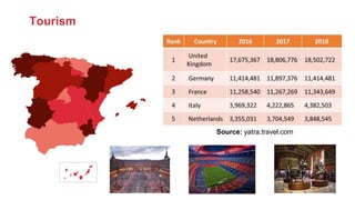 Source: yatra.travel.com
Tourism
 