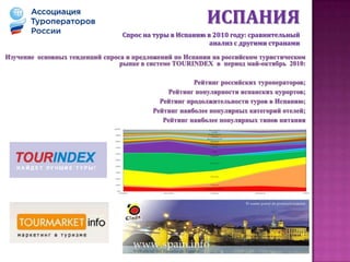 % изменение прибытий иностранных туристов в Испанию по странам их проживания  в 2010 году по отношению к 2009 году