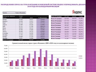 Изучение динамики спроса туров в Испанию на российском туристическом рынке в системе TourIndexв период  май-октябрь 2010 в сравнении с аналогичным периодом 2009 года: рейтинг  операторов  ТОР-20