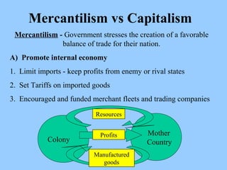 Mercantilism vs Capitalism Mercantilism  -  Government stresses the creation of a favorable balance of trade for their nation. A)  Promote internal economy 1.  Limit imports - keep profits from enemy or rival states 2.  Set Tariffs on imported goods 3.  Encouraged and funded merchant fleets and trading companies Colony Mother  Country Resources Manufactured goods Profits 
