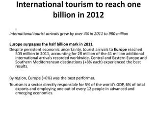 International tourism to reach one
                  billion in 2012
•   PR No.:
•   PR12002
•   Madrid
•   16 Jan 12




International tourist arrivals grew by over 4% in 2011 to 980 million

Europe surpasses the half billion mark in 2011
Despite persistent economic uncertainty, tourist arrivals to Europe reached
   503 million in 2011, accounting for 28 million of the 41 million additional
   international arrivals recorded worldwide. Central and Eastern Europe and
   Southern Mediterranean destinations (+8% each) experienced the best
   results.

By region, Europe (+6%) was the best performer.
Tourism is a sector directly responsible for 5% of the world’s GDP, 6% of total
   exports and employing one out of every 12 people in advanced and
   emerging economies.
 
