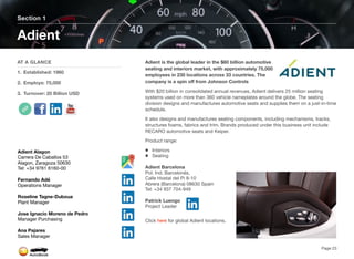 Adient is the global leader in the $60 billion automotive
seating and interiors market, with approximately 75,000
employees in 230 locations across 33 countries. The
company is a spin off from Johnson Controls
With $20 billion in consolidated annual revenues, Adient delivers 25 million seating
systems used on more than 360 vehicle nameplates around the globe. The seating
division designs and manufactures automotive seats and supplies them on a just-in-time
schedule.
It also designs and manufactures seating components, including mechanisms, tracks,
structures foams, fabrics and trim. Brands produced under this business unit include
RECARO automotive seats and Keiper.
Product range:
Interiors
Seating
Adient Barcelona
Pol. Ind. Barcelonés,
Calle Hostal del Pi 8-10
Abrera (Barcelona) 08630 Spain
Tel: +34 937 704-949
Patrick Luengo
Project Leader
Click here for global Adient locations.
Section 1
AT A GLANCE
1. Established: 1960
2. Employs: 75,000
3. Turnover: 20 Billion USD
Adient
Page 23
Adient Alagon
Carrera De Caballos 53
Alagon, Zaragoza 50630
Tel: +34 9761 6160-00
Fernando Adé
Operations Manager
Roseline Tagne-Duboua
Plant Manager
Jose Ignacio Moreno de Pedro
Manager Purchasing
Ana Pajares
Sales Manager