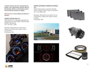 In Spain, Denso has two manufacturing
plants, one in Barcelona and the other in
Pontevedra. Below is information about
the two Denso locations in Spain.
Click here for a list of Denso locations in
Europe.
DENSO BARCELONA S.A.
Calle Sakura No.1, Poligono Industrial Pla
de Santa Anna, 08272 SANT FRUITOS DEL
BAGES, (Barcelona)
Tel: +34 9 3877 7900
Business: Manufacture of automotive
electronic products and engine control
components
Employees: 630
DENSO SISTEMAS TERMICOS ESPANA
S.A.
Parque Tecnol-gico y Log-stico de Vigo
Calle 1-Parcela 7 36312 Vigo, Pontevedra
Tel: +34 9 8682 3601
Business: Manufacture and sale of car air
conditioners, heaters and engine cooling
modules
Employees: 269
27