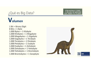 ¿Qué es Big Data?
Volumen
1 Bit = Binary Digit
8 Bits = 1 Byte
1.000 Bytes = 1 Kilobyte
1.000 Kilobytes = 1 Megabyte
1.000 Megabytes = 1 Gigabyte
1.000 Gigabytes = 1 Terabyte
1.000 Terabytes = 1 Petabyte
1.000 Petabytes = 1 Exabyte
1.000 Exabytes = 1 Zettabyte
1.000 Zettabytes = 1 Yottabyte
1.000 Yottabytes = 1 Brontobyte
1.000 Brontobytes = 1 Geopbyte
 
