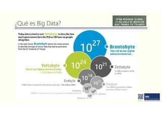 ¿Qué es Big Data?
 
