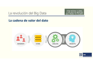La revolución del Big Data
La cadena de valor del dato
 