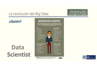 La revolución del Big Data
¿Quién?
Data
Scientist
 