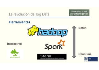La revolución del Big Data
Herramientas
Batch
Real-time
Interactivo
 
