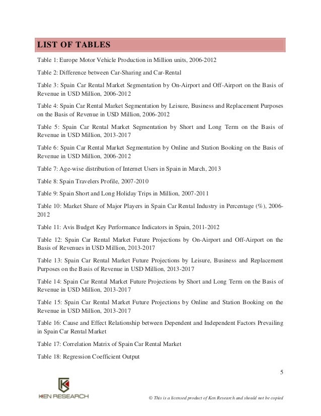 Automotive Industry Spain car rental industry Research Report