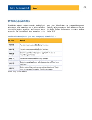 Doing Business 2014

102

Spain

EMPLOYING WORKERS
Employment laws are needed to protect workers from
arbitrary or unfair treatment and to ensure efficient
contracting between employers and workers. Many
economies that changed their labor regulations in the

past 5 years did so in ways that increased labor market
flexibility. What changes did Spain adopt that affected
the Doing Business indicators on employing workers
(table 12.1)?

Table 12.1 What changes did Spain make in employing workers in 2013?
DB year

Reform

DB2009

No reform as measured by Doing Business.

DB2010

No reform as measured by Doing Business.

DB2011

Spain reduced the notice period applicable in case of
redundancy dismissals.

DB2012

No reform as measured by Doing Business.

DB2013

Spain temporarily allowed unlimited duration of fixed-term
contracts.

DB2014

Spain reduced the maximum cumulative duration of fixedterm contracts and increased the minimum wage.

Source: Doing Business database.

 