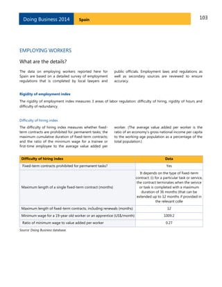Doing Business 2014

103

Spain

EMPLOYING WORKERS
What are the details?
The data on employing workers reported here for
Spain are based on a detailed survey of employment
regulations that is completed by local lawyers and

public officials. Employment laws and regulations as
well as secondary sources are reviewed to ensure
accuracy.

Rigidity of employment index
The rigidity of employment index measures 3 areas of labor regulation: difficulty of hiring, rigidity of hours and
difficulty of redundancy.

Difficulty of hiring index
The difficulty of hiring index measures whether fixedterm contracts are prohibited for permanent tasks; the
maximum cumulative duration of fixed-term contracts;
and the ratio of the minimum wage for a trainee or
first-time employee to the average value added per

worker. (The average value added per worker is the
ratio of an economy’s gross national income per capita
to the working-age population as a percentage of the
total population.)

Difficulty of hiring index
Fixed-term contracts prohibited for permanent tasks?

Maximum length of a single fixed-term contract (months)

Data
Yes
It depends on the type of fixed-term
contract: (i) for a particular task or service,
the contract terminates when the service
or task is completed with a maximum
duration of 36 months (that can be
extended up to 12 months if provided in
the relevant colle

Maximum length of fixed-term contracts, including renewals (months)

12

Minimum wage for a 19-year old worker or an apprentice (US$/month)

1009.2

Ratio of minimum wage to value added per worker
Source: Doing Business database.

0.27

 