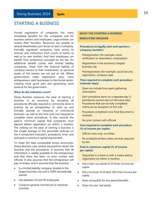Doing Business 2014

14

Spain

STARTING A BUSINESS
Formal registration of companies has many
immediate benefits for the companies and for
business owners and employees. Legal entities can
outlive their founders. Resources are pooled as
several shareholders join forces to start a company.
Formally registered companies have access to
services and institutions from courts to banks as
well as to new markets. And their employees can
benefit from protections provided by the law. An
additional benefit comes with limited liability
companies. These limit the financial liability of
company owners to their investments, so personal
assets of the owners are not put at risk. Where
governments make registration easy, more
entrepreneurs start businesses in the formal sector,
creating more good jobs and generating more
revenue for the government.

WHAT THE STARTING A BUSINESS
INDICATORS MEASURE
Procedures to legally start and operate a
company (number)
Preregistration (for example, name
verification or reservation, notarization)
Registration in the economy’s largest
business city
Postregistration (for example, social security
registration, company seal)
Time required to complete each procedure
(calendar days)
Does not include time spent gathering
information

What do the indicators cover?

Each procedure starts on a separate day (2
procedures cannot start on the same day).
Procedures that can be fully completed
online are an exception to this rule.

Doing Business measures the ease of starting a
business in an economy by recording all
procedures officially required or commonly done in
practice by an entrepreneur to start up and
formally operate an industrial or commercial
business—as well as the time and cost required to
complete these procedures. It also records the
paid-in minimum capital that companies must
deposit before registration (or within 3 months).
The ranking on the ease of starting a business is
the simple average of the percentile rankings on
the 4 component indicators: procedures, time, cost
and paid-in minimum capital requirement.
To make the data comparable across economies,
Doing Business uses several assumptions about the
business and the procedures. It assumes that all
information is readily available to the entrepreneur
and that there has been no prior contact with
officials. It also assumes that the entrepreneur will
pay no bribes. And it assumes that the business:

Procedure completed once final document is
received
No prior contact with officials
Cost required to complete each procedure
(% of income per capita)
Official costs only, no bribes
No professional fees unless services required
by law
Paid-in minimum capital (% of income
per capita)
Deposited in a bank or with a notary before
registration (or within 3 months)


Is a limited liability company, located in the
largest business city and is 100% domestically
owned.

Has a start-up capital of 10 times income per
capita.



Has a turnover of at least 100 times income per
capita.



Has between 10 and 50 employees.



Does not qualify for any special benefits.



Conducts general commercial or industrial
activities.



Does not own real estate.



 