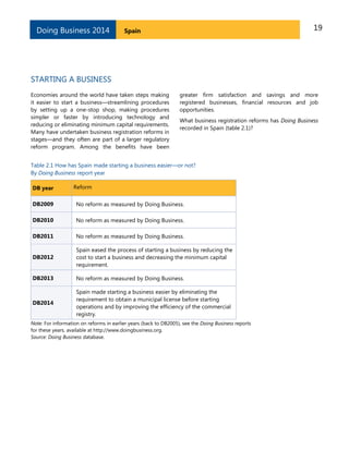 Doing Business 2014

19

Spain

STARTING A BUSINESS
Economies around the world have taken steps making
it easier to start a business—streamlining procedures
by setting up a one-stop shop, making procedures
simpler or faster by introducing technology and
reducing or eliminating minimum capital requirements.
Many have undertaken business registration reforms in
stages—and they often are part of a larger regulatory
reform program. Among the benefits have been

greater firm satisfaction and savings and more
registered businesses, financial resources and job
opportunities.
What business registration reforms has Doing Business
recorded in Spain (table 2.1)?

Table 2.1 How has Spain made starting a business easier—or not?
By Doing Business report year
DB year

Reform

DB2009

No reform as measured by Doing Business.

DB2010

No reform as measured by Doing Business.

DB2011

No reform as measured by Doing Business.

DB2012

Spain eased the process of starting a business by reducing the
cost to start a business and decreasing the minimum capital
requirement.

DB2013

No reform as measured by Doing Business.

DB2014

Spain made starting a business easier by eliminating the
requirement to obtain a municipal license before starting
operations and by improving the efficiency of the commercial
registry.

Note: For information on reforms in earlier years (back to DB2005), see the Doing Business reports
for these years, available at http://www.doingbusiness.org.
Source: Doing Business database.

 