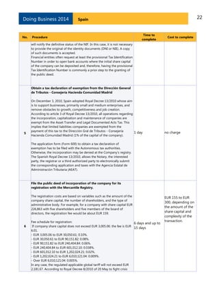 Doing Business 2014

No.

22

Spain

Procedure

Time to
complete

Cost to complete

will notify the definitive status of the NIF. In this case, it is not necessary
to provide the original of the identity documents (DNI or NIE). A copy
of such documents is accepted.
Financial entities often request at least the provisional Tax Identification
Number in order to open bank accounts where the initial share capital
of the company can be deposited and, therefore, having the provisional
Tax Identification Number is commonly a prior step to the granting of
the public deed.

Obtain a tax declaration of exemption from the Dirección General
de Tributos - Consejería Hacienda Comunidad Madrid

5

On December 3, 2010, Spain adopted Royal Decree 13/2010 whose aim
is to support businesses, primarily small and medium enterprises, and
remove obstacles to growth, competitiveness and job creation.
According to article 3 of Royal Decree 13/2010, all operations regarding
the incorporation, capitalization and maintenance of companies are
exempt from the Asset Transfer and Legal Documented Acts Tax. This
implies that limited liabilities companies are exempted from the
payment of this tax to the Dirección Gral de Tributos - Consejería
1 day
Hacienda Comunidad Madrid (1% of the capital of the company).

no charge

The application form (Form 600) to obtain a tax declaration of
exemption has to be filed with the Autonomous tax authorities.
Otherwise, the incorporation may be denied at the Company's registry.
The Spanish Royal Decree 13/2010, allows the Notary, the interested
party, the registrar or a third authorized party to electronically submit
the corresponding application and taxes with the Agencia Estatal de
Administración Tributaria (AEAT).

File the public deed of incorporation of the company for its
registration with the Mercantile Registry.
The registration costs are based on variables such as the amount of the
company share capital, the number of shareholders, and the type of
administrative body. For example, for a company with share capital EUR
226,863 with five shareholders and five members of the board of
directors, the registration fee would be about EUR 159.

6

Fee schedule for registration:
6 days and up to
If company share capital does not exceed EUR 3,005.06: the fee is EUR
15 days
6.01.
- EUR 3,005.06 to EUR 30,050.61: 0.10%.
- EUR 30,050.61 to EUR 90,151.82: 0.08%.
- EUR 90,151.82 to EUR 240,404.84: 0.06%.
- EUR 240,404.84 to EUR 601,012.10: 0.038%.
- EUR 601,012.10 to EUR 1,202,024.21: 0.02%.
- EUR 1,202,024.21 to EUR 6,010,121.04: 0.009%.
- Over EUR 6,010,121.04: 0.005%.
In any case, the regulated applicable global tariff will not exceed EUR
2,181.67. According to Royal Decree 8/2010 of 20 May to fight crisis

EUR 155 to EUR
300, depending on
the amount of the
share capital and
complexity of the
transaction.

 