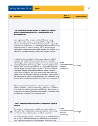 Doing Business 2014

No.

24

Spain

Procedure

Time to
complete

Cost to complete

* File for social security and affiliate all workers with the local
general treasury of social security (Tesorería General de la
Seguridad Social)

Upon registration of the company with Social Security, a state
supervisory number is issued and assigned to the company. The
required documents are (a) the corresponding form; (b) a copy of the
public deed of incorporation; (c) a photocopy of the applicant’s national
identity document or power of attorney; and (d) the company tax
identification number. Registration of the company and affiliation of all
the workers must be made before starting any business activities.

9

In addition to the registration of the company, registration of each
employee with the Spanish Social Security System is required by
submitting the following documentation upon hire: (a) corresponding
form (signed by both the company and the employee); (b) powers of
attorney of the company representative; (c) a copy of the employee's
national identity document (such as DNI, NIE, or passport); and (c) a
copy of the company representative's national identity card. | The
Decree 68/2010 of March 26th, 2010 has led to the use of electronic
means to start up any type of company. Consequently, the documents
that are required in order to register employees with the Spanish Social
Security System may be submitted using new electronic procedures. |

1 day
(simultaneous with
no charge
previous
procedure)

Alternatively, the documents that are required in order to register
employees with the Spanish Social Security System may be submitted
using these new electronic procedures (Real Decreto 368/2010, de 26
de marzo por el que se regulan las especificaciones y condiciones para
el empleo del Documento Único Electrónico (DUE)). |

* Notify the Delegación Provincial de la Consejería de Trabajo e
Industria

10

The company must keep a visits book (libro de visitas) at all times.
Information that must be noted includes the details of the company
and the work place and a description of its business activity.
The corresponding autonomous community must be notified within the
first 30 days of the start of activities and the opening of the workplace.
Every autonomous community has its own form. Some require that

1 day
(simultaneous with
no charge
previous
procedure)

 