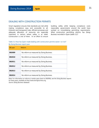 Doing Business 2014

31

Spain

DEALING WITH CONSTRUCTION PERMITS
Smart regulation ensures that standards are met while
making compliance easy and accessible to all.
Coherent and transparent rules, efficient processes and
adequate allocation of resources are especially
important in sectors where safety is at stake.
Construction is one of them. In an effort to ensure

building safety while keeping compliance costs
reasonable, governments around the world have
worked on consolidating permitting requirements.
What construction permitting reforms has Doing
Business recorded in Spain (table 3.1)?

Table 3.1 How has Spain made dealing with construction permits easier—or not?
By Doing Business report year
DB year

Reform

DB2009

No reform as measured by Doing Business.

DB2010

No reform as measured by Doing Business.

DB2011

No reform as measured by Doing Business.

DB2012

No reform as measured by Doing Business.

DB2013

No reform as measured by Doing Business.

DB2014

No reform as measured by Doing Business.

Note: For information on reforms in earlier years (back to DB2006), see the Doing Business reports
for these years, available at http://www.doingbusiness.org.
Source: Doing Business database.

 