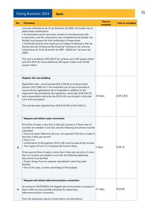 Doing Business 2014
No.

35

Spain

Procedure

Time to
complete

Cost to complete

Licencias Urbanísticas de 23 de diciembre de 2004), the builder has to
detail these modifications
• If urbanization works have been carried out simultaneously with
construction, and this urbanization was completed by the builder, the
builder must present the final certification of these works
• Certificado final de obra visado por el Colegio Profesional y Plan de
Autoprotección (Ordenanza Municipal de Tramitación de Licencias
Urbanísticas de 23 de diciembre de 2004 - BOCM de 7 de enero de
2005)
The cost is as follows: EUR 206.55 for surfaces up to 500 square meters
and EUR 49.45 for every additional 100 square meters until 20,500
square meters.

Register the new building

7

Registration fees cannot exceed EUR 2,181.00 according to Real
Decreto 1427/1989, de 17 de noviembre, por el que se aprueba el
arancel de los registradores de la Propiedad. In addition to the
registration fee provided by the regulation, notary fees (EUR 644.10)
and a presentation and entry fee (EUR 6.01) are included in the total
cost of this procedure.

18 days

EUR 2,831

The cost has been adjusted from EUR 6,325.00 to EUR 2,831.11.

* Request and obtain water connection

8

If the flow of water is less than 6 liters per second or if fewer than 25
counters are needed in one hall, only the following documents must be
submitted:
• Technical report (Memoria técnica), not required if the flow of water is
less than 3 liters per second
• Form 2.1.4
• Confirmation of fee payment (EUR 11.80 must be paid at the counter)
• Two copies of Form 2.1.3 (Impreso de Final de Obra)
2 days

EUR 12

If the required flow of water is more than 6 liters per second or if more
than 25 counters are needed in one hall, the following additional
documents must be filed:
• Project design from an engineer specialized in planning water
facilities
• Fee (in this case, a certain percentage of the budget)

* Request and obtain telecommunication connection

9

According to TELEFÓNICA, the biggest telecommunication company in
11 days
Spain, there are two possible processes for obtaining a
telecommunication connection.
First, the warehouse may be constructed in an area without

EUR 84

 