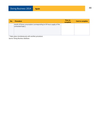 Doing Business 2014

No.

44

Spain

Procedure
month of future consumption (corresponding to 50 hours supply of the
contracted load). |

* Takes place simultaneously with another procedure.
Source: Doing Business database.

Time to
complete

Cost to complete

 