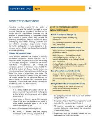 Doing Business 2014

61

Spain

PROTECTING INVESTORS
Protecting investors matters for the ability of
companies to raise the capital they need to grow,
innovate, diversify and compete. If the laws do not
protect minority shareholders, investors may be
reluctant to provide funding to companies through
the purchase of shares unless they become the
controlling shareholders. Effective regulations define
related-party transactions precisely, promote clear
and efficient disclosure requirements, require
shareholder participation in major decisions of the
company and set detailed standards of accountability
for company insiders.
What do the indicators cover?
Doing Business measures the strength of minority
shareholder protections against directors’ use of
corporate assets for personal gain—or self-dealing.
The indicators distinguish 3 dimensions of investor
protections:
transparency
of
related-party
transactions (extent of disclosure index), liability for
self-dealing (extent of director liability index) and
minority shareholders’ access to evidence before and
during trial (ease of shareholder suits index). The
ranking on the strength of investor protection index is
the simple average of the percentile rankings on
these 3 indices. To make the data comparable across
economies, a case study uses several assumptions
about the business and the transaction.
The business (Buyer):
 Is a publicly traded corporation listed on the
economy’s most important stock exchange (or
at least a large private company with multiple
shareholders).
 Has a board of directors and a chief executive
officer (CEO) who may legally act on behalf of
Buyer where permitted, even if this is not
specifically required by law.
The transaction involves the following details:
 Mr. James, a director and the majority
shareholder of the company, proposes that

WHAT THE PROTECTING INVESTORS
INDICATORS MEASURE
Extent of disclosure index (0–10)
Approval process for related-party
transactions
Disclosure requirements in case of relatedparty transactions
Extent of director liability index (0–10)
Ability of minority shareholders to file a direct
or derivative lawsuit
Ability of minority shareholders to hold
interested parties and members of the
approving body liable for prejudicial relatedparty transactions
Available legal remedies (damages, repayment
of profits, fines, imprisonment and rescission
of the transaction)
Ease of shareholder suits index (0–10)
Access to internal corporate documents
(directly or through a government inspector)
Documents and information available during
trial
Strength of investor protection index (0–10)
Simple average of the extent of disclosure,
extent of director liability and ease of
shareholder suits indices
the company purchase used trucks from another
company he owns.
 The price is higher than the going price for used
trucks, but the transaction goes forward.
 All required approvals are obtained, and all
required disclosures made, though the transaction
is prejudicial to Buyer.
 Shareholders sue the interested parties and the
members of the board of directors.

 