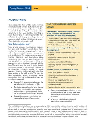 Doing Business 2014

70

Spain

PAYING TAXES
Taxes are essential. They fund the public amenities,
infrastructure and services that are crucial for a
properly functioning economy. But the level of tax
rates needs to be carefully chosen—and needless
complexity in tax rules avoided. According to
Doing Business data, in economies where it is more
difficult and costly to pay taxes, larger shares of
economic activity end up in the informal sector—
where businesses pay no taxes at all.
What do the indicators cover?
Using a case scenario, Doing Business measures
the taxes and mandatory contributions that a
medium-size company must pay in a given year as
well as the administrative burden of paying taxes
and contributions. This case scenario uses a set of
financial statements and assumptions about
transactions made over the year. Information is
also compiled on the frequency of filing and
payments as well as time taken to comply with tax
laws. The ranking on the ease of paying taxes is
the simple average of the percentile rankings on
its component indicators: number of annual
payments, time and total tax rate, with a threshold
1
being applied to the total tax rate. To make the
data comparable across economies, several
assumptions about the business and the taxes and
contributions are used.

WHAT THE PAYING TAXES INDICATORS
MEASURE
Tax payments for a manufacturing company
in 2012 (number per year adjusted for
electronic and joint filing and payment)
Total number of taxes and contributions paid,
including consumption taxes (value added tax,
sales tax or goods and service tax)
Method and frequency of filing and payment
Time required to comply with 3 major taxes
(hours per year)
Collecting information and computing the tax
payable
Completing tax return forms, filing with
proper agencies
Arranging payment or withholding
Preparing separate tax accounting books, if
required
Total tax rate (% of profit before all taxes)
Profit or corporate income tax
Social contributions and labor taxes paid by
the employer
Property and property transfer taxes



TaxpayerCo is a medium-size business that
started operations on January 1, 2011.

Dividend, capital gains and financial
transactions taxes



The business starts from the same financial
position in each economy. All the taxes
and mandatory contributions paid during
the second year of operation are recorded.

Waste collection, vehicle, road and other taxes



1

Taxes and mandatory contributions are
measured at all levels of government.



Taxes and mandatory contributions include
corporate income tax, turnover tax and all
labor taxes and contributions paid by the
company.



A range of standard deductions and
exemptions are also recorded.

The threshold is defined as the highest total tax rate among the top 15% of economies in the ranking on the total tax rate. It is calculated and
adjusted on a yearly basis. The threshold is not based on any economic theory of an “optimal tax rate” that minimizes distortions or maximizes
efficiency in the tax system of an economy overall. Instead, it is mainly empirical in nature, set at the lower end of the distribution of tax rates
levied on medium-size enterprises in the manufacturing sector as observed through the paying taxes indicators. This reduces the bias in the
indicators toward economies that do not need to levy significant taxes on companies like the Doing Business standardized case study company
because they raise public revenue in other ways—for example, through taxes on foreign companies, through taxes on sectors other than
manufacturing or from natural resources (all of which are outside the scope of the methodology). This year’s threshold is 25.5%.

 