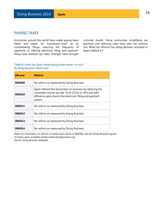Doing Business 2014

74

Spain

PAYING TAXES
Economies around the world have made paying taxes
faster and easier for businesses—such as by
consolidating filings, reducing the frequency of
payments or offering electronic filing and payment.
Many have lowered tax rates. Changes have brought

concrete results. Some economies simplifying tax
payment and reducing rates have seen tax revenue
rise. What tax reforms has Doing Business recorded in
Spain (table 8.1)?

Table 8.1 How has Spain made paying taxes easier—or not?
By Doing Business report year
DB year

Reform

DB2009

No reform as measured by Doing Business.

DB2010

Spain relieved the tax burden on business by reducing the
corporate income tax rate from 32.5% to 30% and with
efficiency gains due to the electronic filing and payment
system.

DB2011

No reform as measured by Doing Business.

DB2012

No reform as measured by Doing Business.

DB2013

No reform as measured by Doing Business.

DB2014

No reform as measured by Doing Business.

Note: For information on reforms in earlier years (back to DB2006), see the Doing Business reports
for these years, available at http://www.doingbusiness.org.
Source: Doing Business database.

 