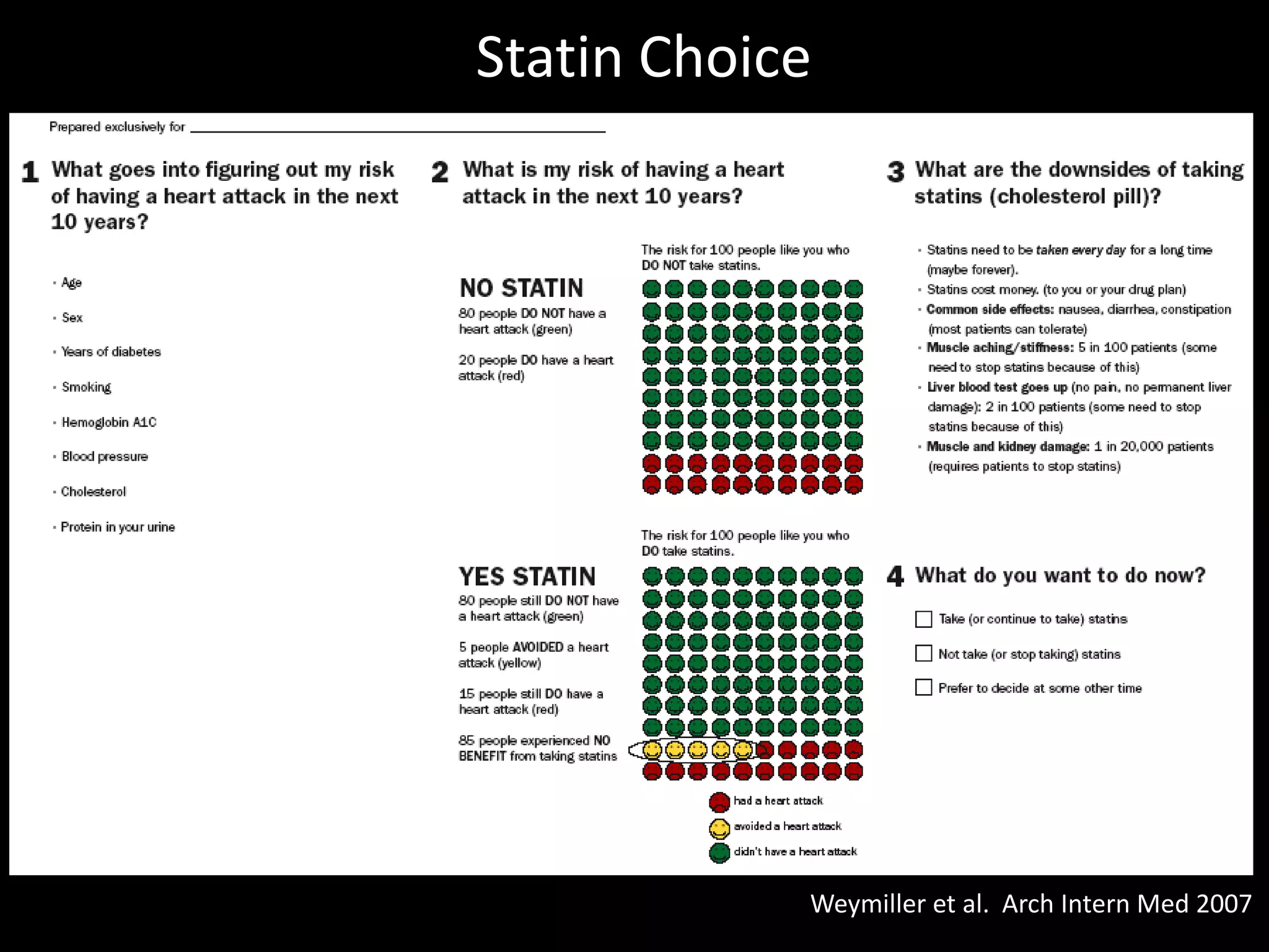 Statin Choice




            Weymiller et al. Arch Intern Med 2007
 