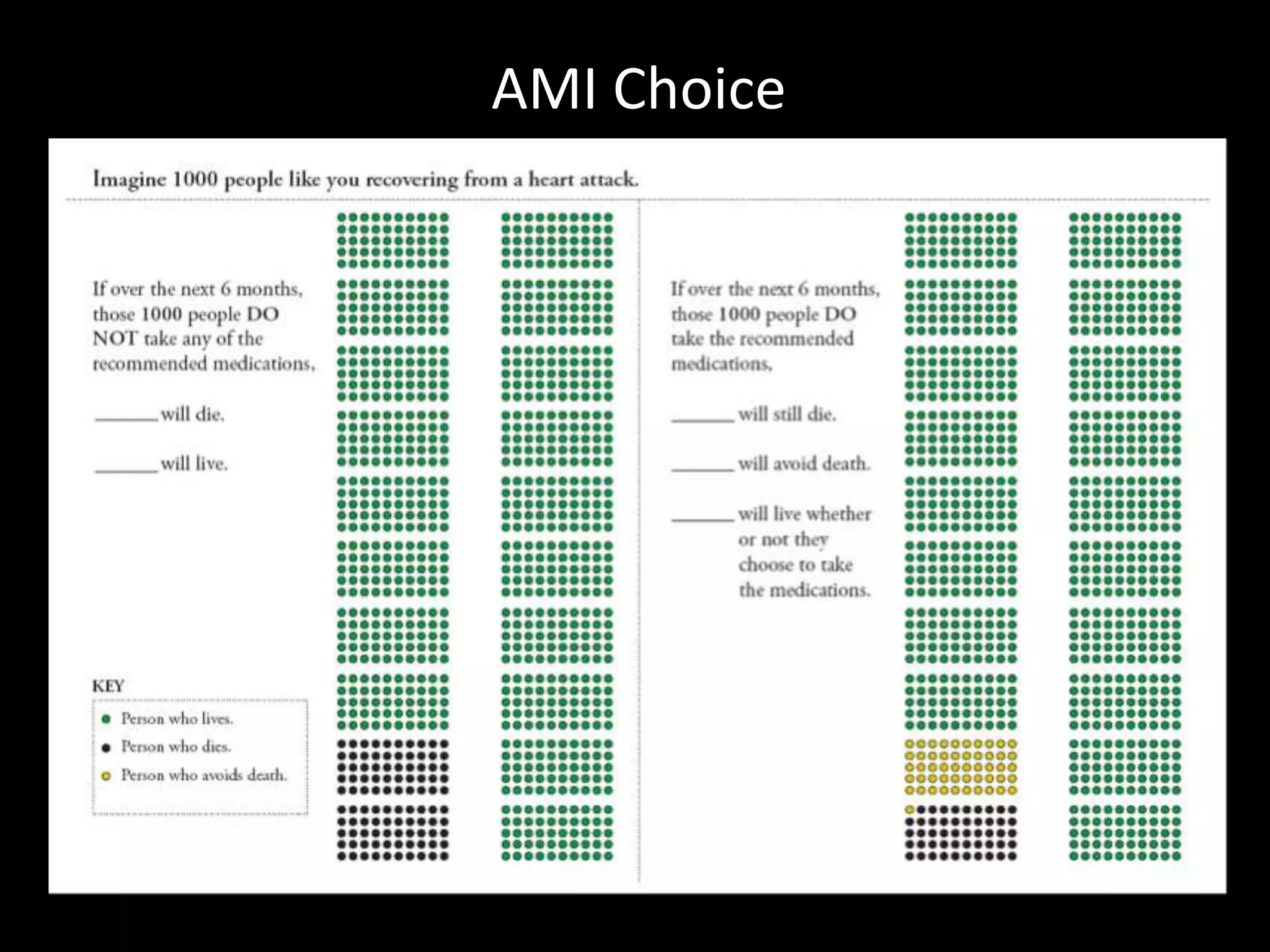 AMI Choice
 