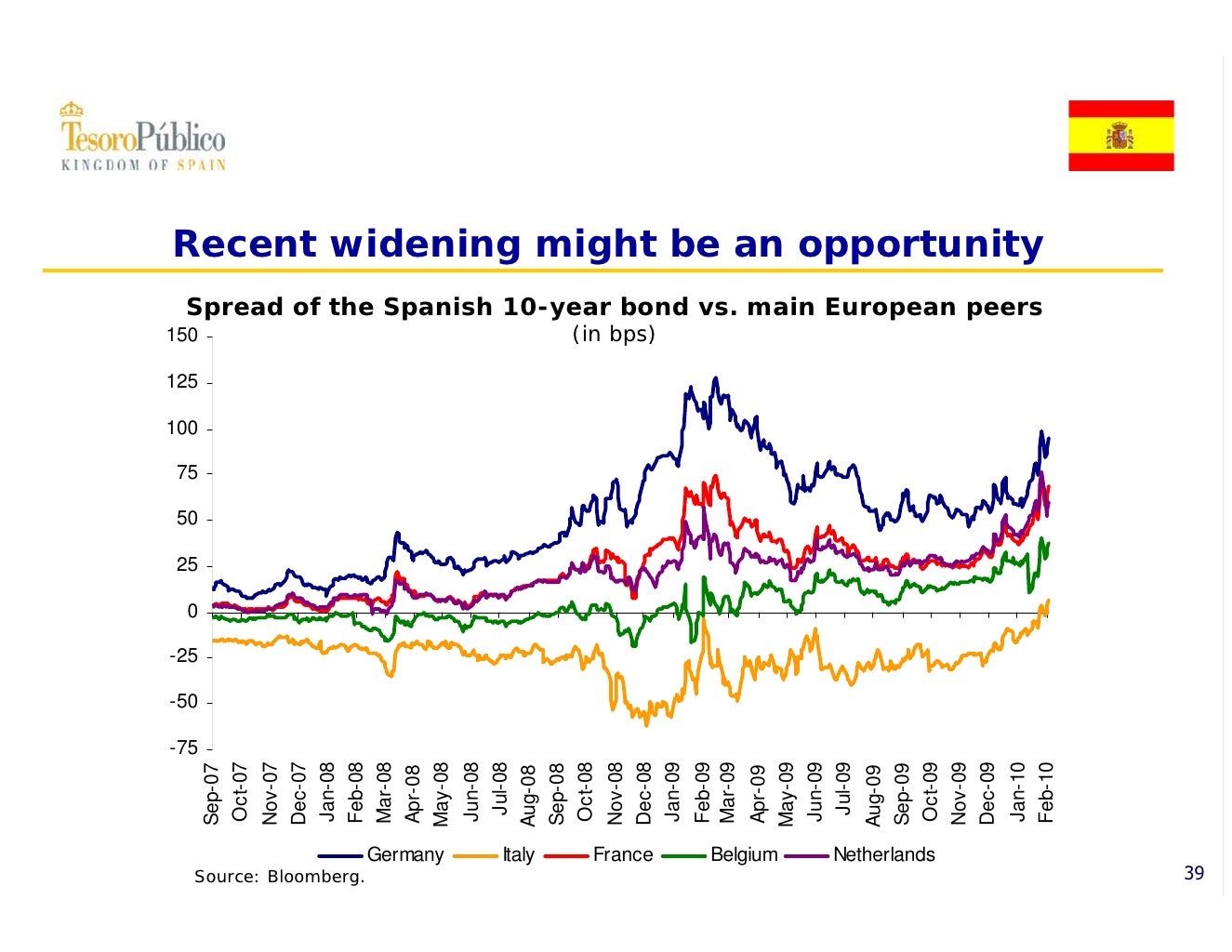 Spain Economic Policy and 2010 Funding Strategy