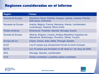 Regiones consideradas en el informe

Región                   Países
Noreste de Europa        República Checa, Estonia, Hungría, Letonia, Lituania, Polonia,
                         Eslovaquia, Eslovenia
Noroeste de Europa       Austria, Bélgica, Francia, Alemania, Irlanda, Liechtenstein,
                         Luxemburgo, Holanda, Reino Unido
Países nórdicos          Dinamarca, Finlandia, Islandia, Noruega, Suecia
Sureste de Europa       Albania, Bulgaria, Croacia, Antigua República Yugoslava de
                     Note: insert graphs,text hereimages here
                        Macedonia,to add tables,
                             Click Montenegro, Rumanía, Serbia, Turquía
Europa del sur           Chipre, Grecia, Italia, Malta, Portugal, España
EU27                     Los 27 países que actualmente forman la Unión Europea
EU15                     Los 15 países que formaban la UE hasta el 1 de mayo de 2004
EEA                      Noruega, Islandia, Liechtenstein
CCS                      Países candidatos y posibles países candidatos
                                                                                          5



                                     http://osha.europa.eu
 