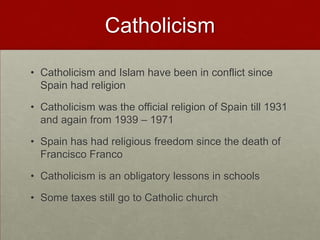 Religion in Spain
 