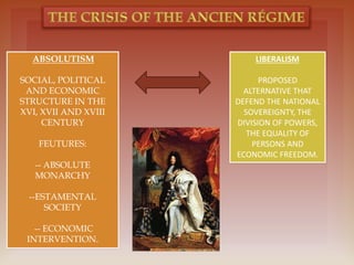 ABSOLUTISM
SOCIAL, POLITICAL
AND ECONOMIC
STRUCTURE IN THE
XVI, XVII AND XVIII
CENTURY
FEUTURES:
-- ABSOLUTE
MONARCHY
--ESTAMENTAL
SOCIETY
-- ECONOMIC
INTERVENTION.
LIBERALISM
PROPOSED
ALTERNATIVE THAT
DEFEND THE NATIONAL
SOVEREIGNTY, THE
DIVISION OF POWERS,
THE EQUALITY OF
PERSONS AND
ECONOMIC FREEDOM.
 