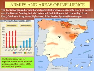 
ARMIES AND AREAS OF INFLUENCE
The Carlists organized armed bands (guerrillas) and were especially strong in Navarra
and the Basque Country, but also extended their influence into the valley of the
Ebro, Catalonia, Aragon and high areas of the Iberian System (Maestrazgo)
The liberal army was far
superior in number of men and
weapons and his control of the
territory was greater.
 