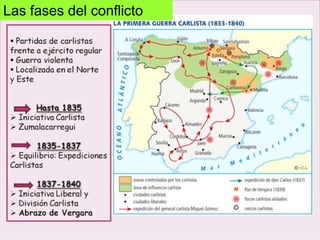 Las fases del conflicto
 