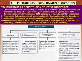 THE PROGRESSIVE GOVERNMENTS (1835-1837)
SIGNIFICADO DE LA CONSTITUCION DE 1837 (PROGRESISTA):
• Consolida el sistema liberal en España basado en la existencia de una Constitución y la
alternancia de dos partidos (moderado y progresista). Estuvo vigente hasta 1845.
• Termino medio entre la Constitución 1812 (progres) y el Estatuto real 1834 (moderado)
1. Progresista: Soberanía nacional, amplia declaración de derechos, división de poderes.
2. Moderados: Bicameralismo, amplios poderes Corona, financiación de la Iglesia.
Además de la Constitución de 1837 las Cortes aprobaron otras leyes: Ley de Imprenta (sin
censura) y Ley Electoral ( del 0,4% del Estatuto Real al 2,2% de votantes)
 
