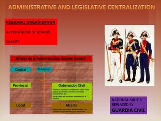 REGIONAL ORGANIZATION
APPOINTMENT OF MAYORS
SHERIFF
NATIONAL MILITIA
REPLACED BY
GUARDIA CIVIL
 