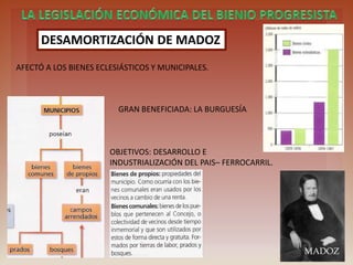 CONFISCATION OF MADOZ
IT AFFECTED THE ECCLESIASTICAL AND MUNICIPAL GOODS.
GREAT BENEFIT: BOURGEOISIE
MADOZ
OBJECTIVES: DEVELOPMENT AND INDUSTRIALIZATION
OF THE COUNTRY AND RAILWAY.
 