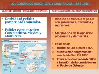 “LA UNIÓN LIBERAL” (1856-63) OF
O,DONNELL
• Political Estability.
Economic Prosperity
• Active abroad policy:
Conchinchina, México and
Morocco.
MODERATE GOVERNMENTS (1863-68) OF
NARVÁEZ
 