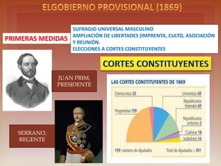 UNIVERSAL MALE SUFFRAGE
MORE FREEDOMS (PRESS, RELIGION, ASSOCIATION
AND MEETING ASSEMBLY.
ELECTIONS TO CONSTITUENT PARLIAMENT
FIRST ACTIONS
JUAN PRIM,
PRIME
MINISTER
SERRANO,
REGENT
 