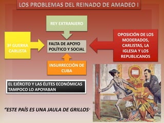 WITHOUT SOCIAL AND
POLITICAL SUPPORT
FOREIGN KING
MODERATES,
CARLISTS,
REPUBLICANS AND
CHURCH OPPOSITION
3RD
CARLIST
WAR
UPRISINGS IN
CUBA
THE ARMY AND ECONOMIC ELITES DIDN´T
SUPPORT HIM
“ESTE PAÍS ES UNA JAULA DE GRILLOS”
 