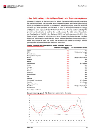 Equity Prism




…but fail to reflect potential benefits of Latin American exposure
While we are negative on Spanish growth, we believe that upside could potentially be stronger
for Spanish companies than for Greek or Portuguese companies, as Spain’s profit growth is
driven by Latin American demand. As Latin America is expected to grow more than developed
countries (SG 2010e forecasts: real GDP 4.0% vs 2.2% for developed countries on average),
and Spanish large caps usually benefit from Latin American demand, we believe that profits
growth is underestimated at least for the next two years. The table below shows that a
significant portion of the IBEX index (Santander, BBVA and Telefonica account for 51% of the
index) is heavily exposed to Latin America in terms of sales. Even though demand from Latin
America is strengthening, profit forecasts do not take this stabilising factor into account, a
factor which played a major role during the recession and makes the country’s earnings
growth profile asymmetric relative to the rest of the Europe.

Spanish companies with sales exposure to Latin America of above 10%
                                                       Latin American exposure as a % of     Local exposure as a % of 2008 sales
                                                                              2008 sales
Repsol                                                                              42%                                   48%
BBVA                                                                                41%               35% (including Portugal)
Banco Santander                                                                     41%                                   27%
Prosegur Cia de Seguridad                                                           37%                                   49%
Endesa                                                                              37%               58% (including Portugal)
Sol Melia                                                                           33%                                   49%
Mapfre                                                                              33%                                   59%
Cie Automotive                                                                      32%                           68% (Europe)
Amper                                                                               32%                                   68%
Abengoa                                                                             25%                                   35%
Gas Natural                                                                         24%                                   63%
Sniace                                                                              20%                                   66%
Telefonica                                                                          20%                                   36%
Inypsa Informes                                                                     17%                                   64%
OHL                                                                                 15%                                   49%
Iberdrola                                                                           14%                                   46%
Promotora de Informationes                                                          14%                           86% (Europe)
Viscofan                                                                            13%                           58% (Europe)
Aguas de Barcelona                                                                  13%                                   83%
Faes Farma                                                                          10%               90% (including Portugal)
Indra Sistemas                                                                      10%                                   66%
Source: SG Cross Asset Research


Long-term earnings growth (%) – Spain more resilient to the downside
   60

   50

   40

   30

   20

   10

    0

  -10

  -20                                                         Europe           Spain

  -30

  -40
        90   91   92    93    94   95   96   97   98    99   00    01    02    03      04   05   06     07   08    09    10

Source: SG Cross Asset Research




4 May 2010                                                                                                                    11
 
